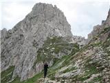 Monte Lastroni - 2449 m passo del Mulo